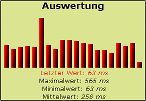 Statistik im Trainingsmodus